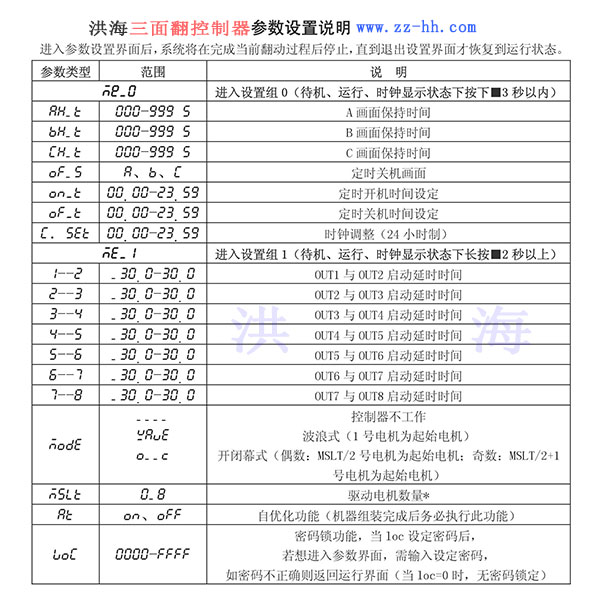 洪海三面翻控制器參數(shù)設(shè)置說明